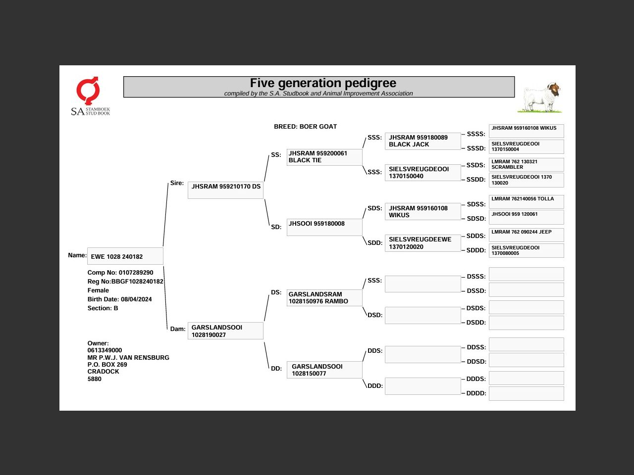 genetic_data