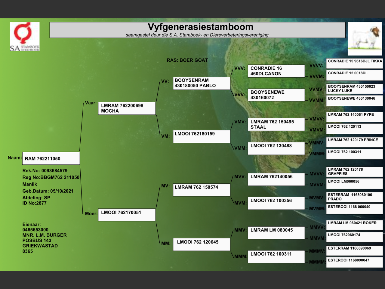 genetic_data