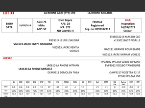 genetic_data