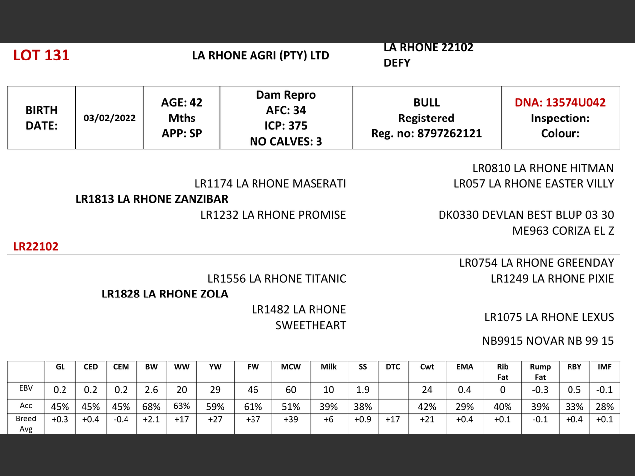 genetic_data