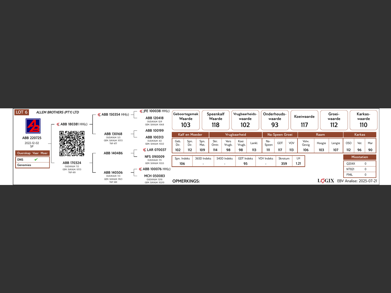 genetic_data
