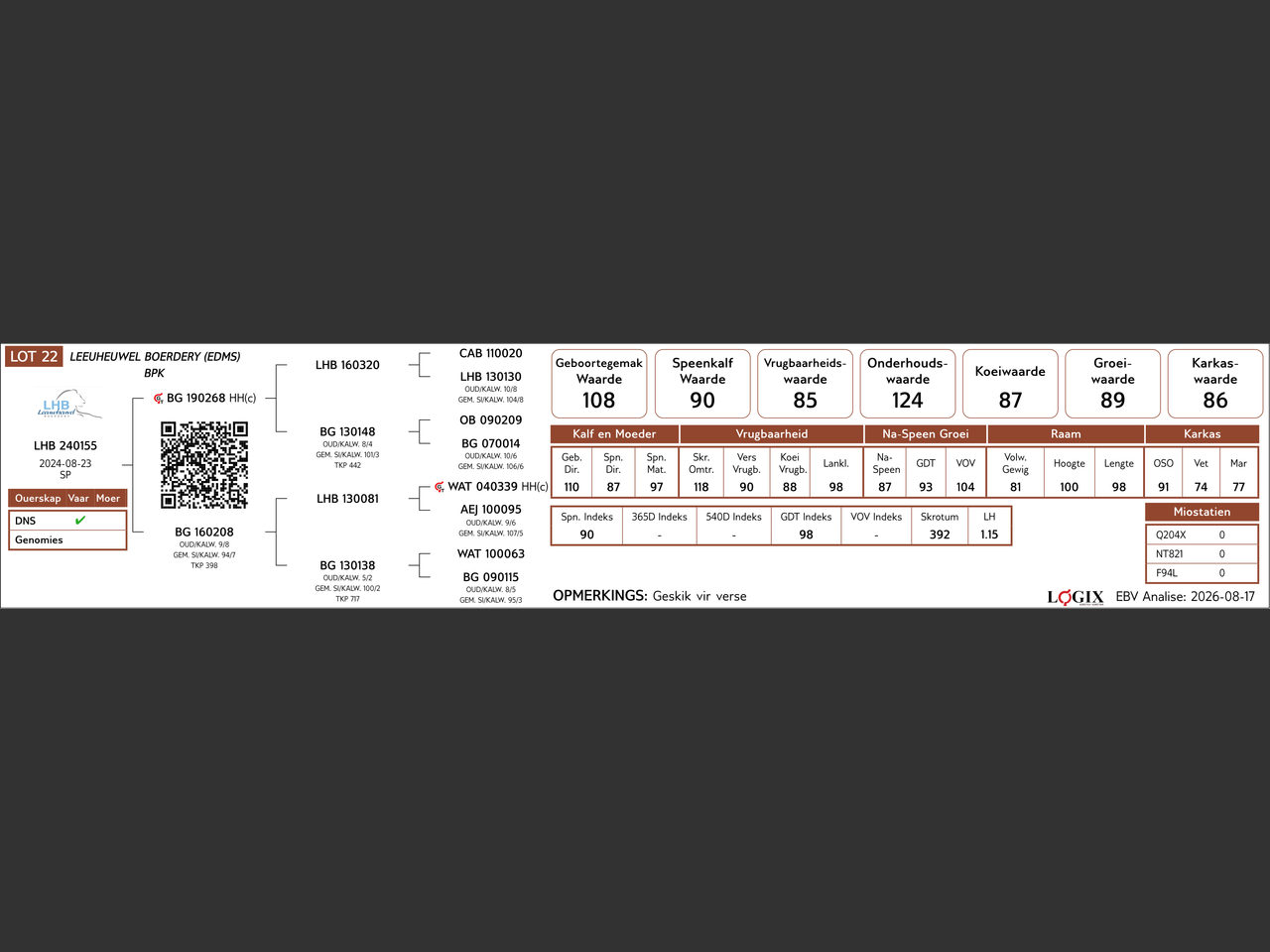 genetic_data
