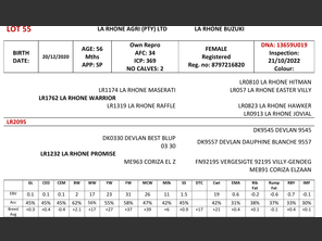 genetic_data