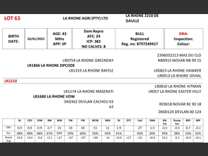 genetic_data