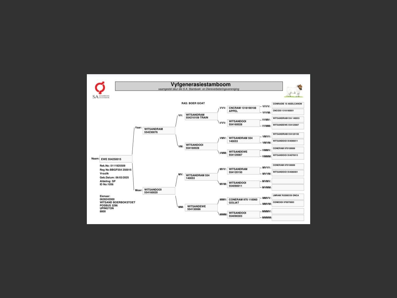 genetic_data