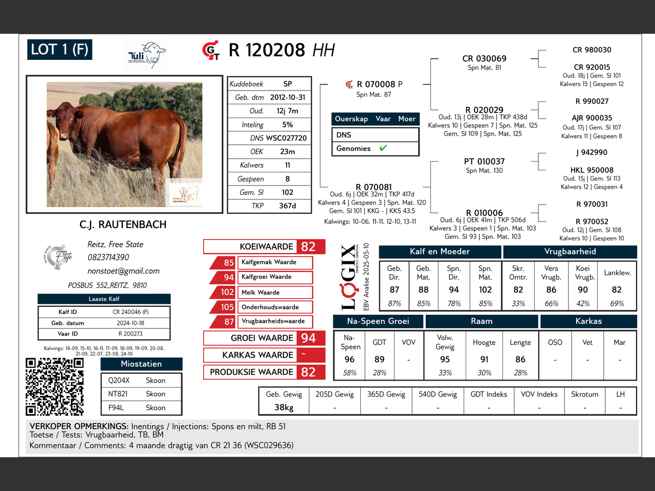 genetic_data