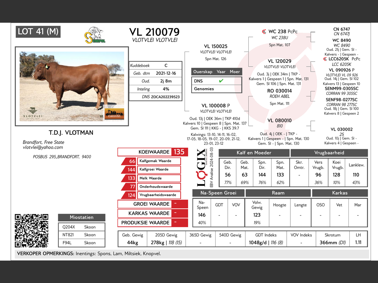 genetic_data