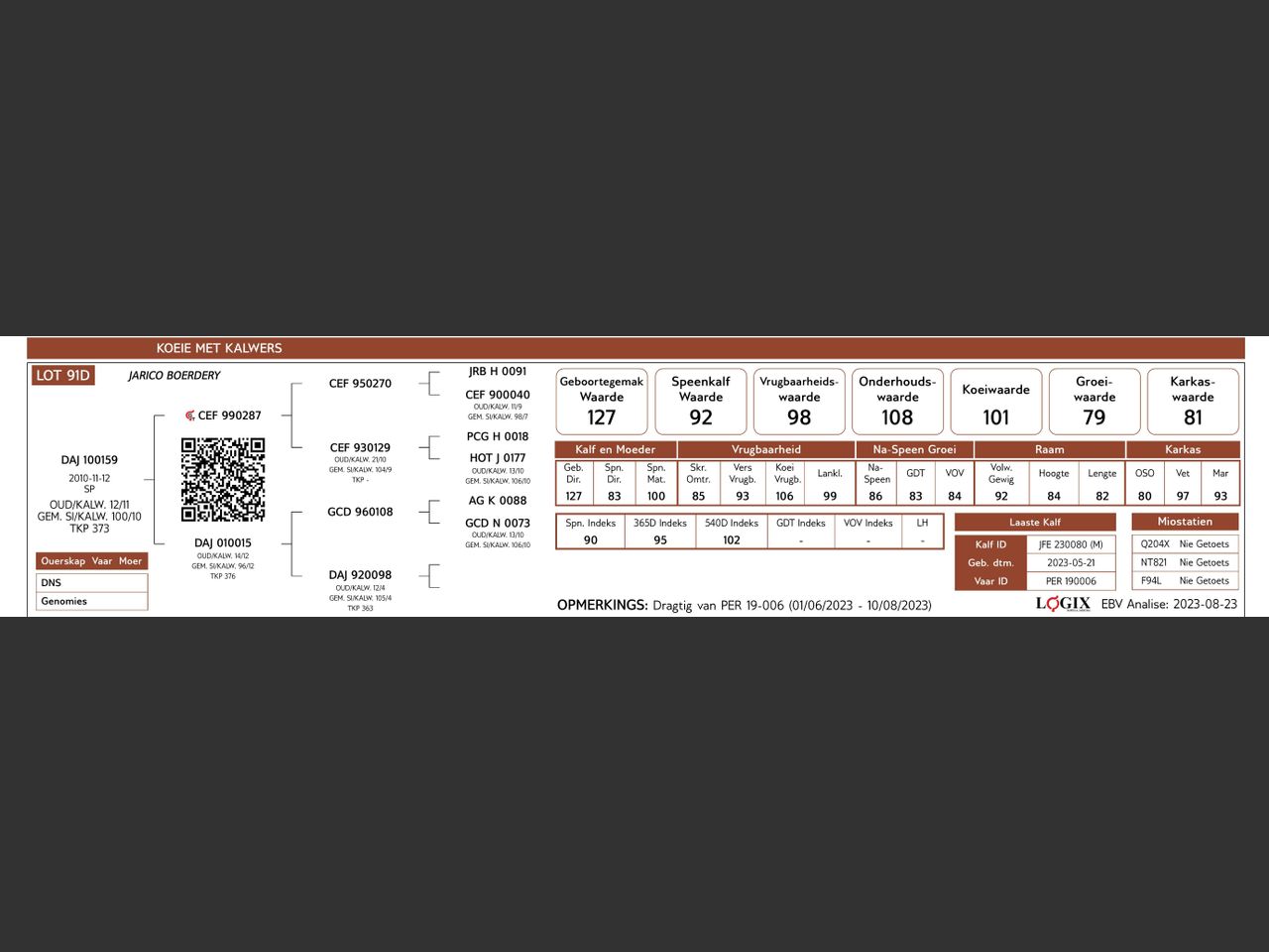 genetic_data
