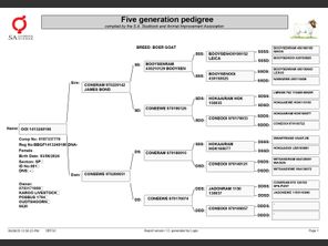 genetic_data