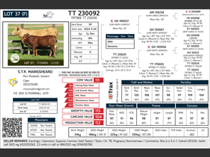 genetic_data
