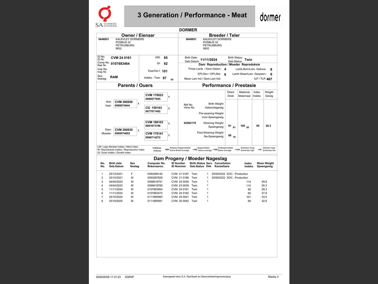 genetic_data