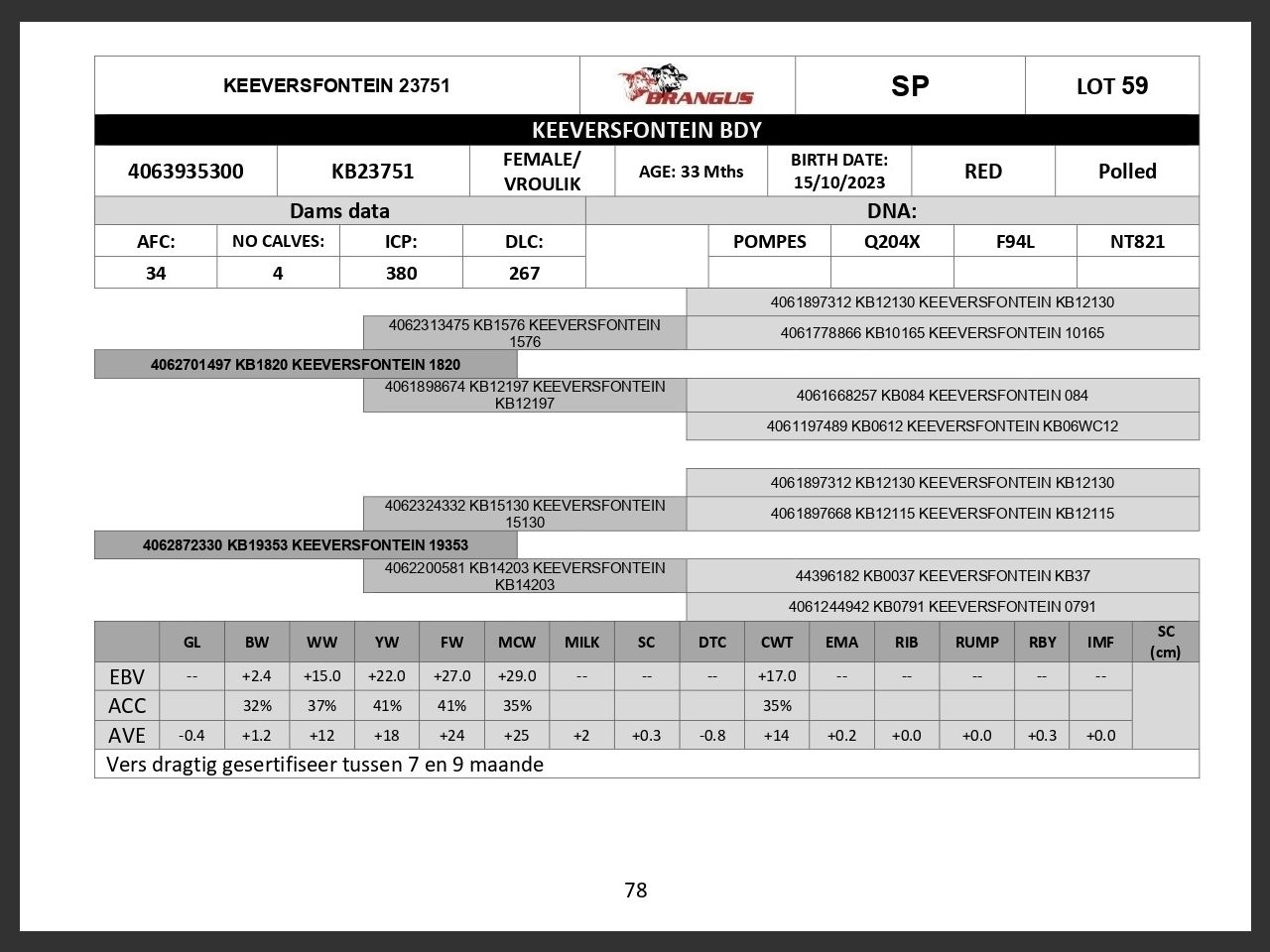 genetic_data