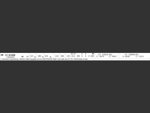 genetic_data