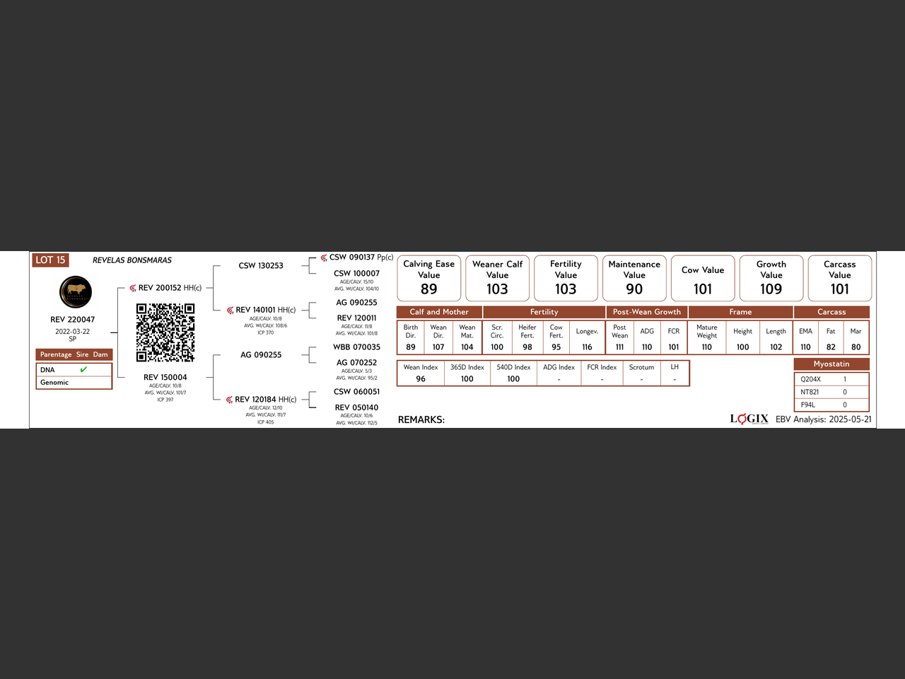 genetic_data
