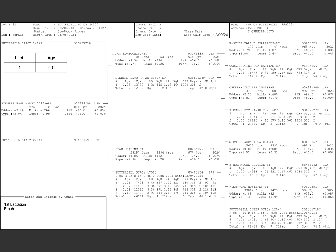 genetic_data