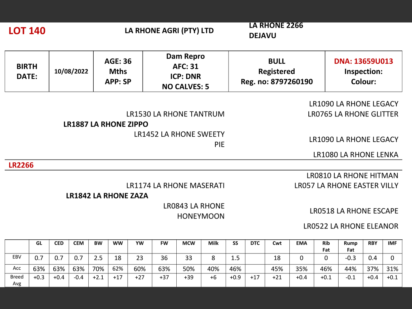 genetic_data