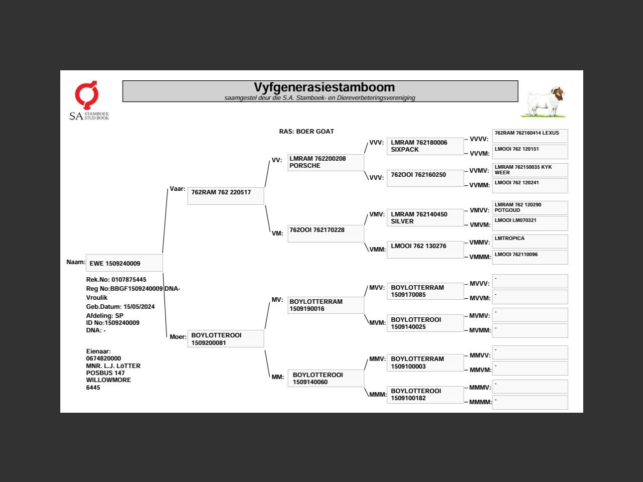 genetic_data