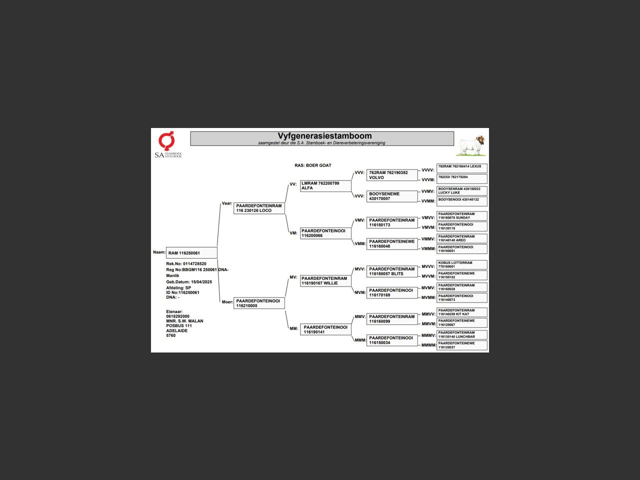 genetic_data