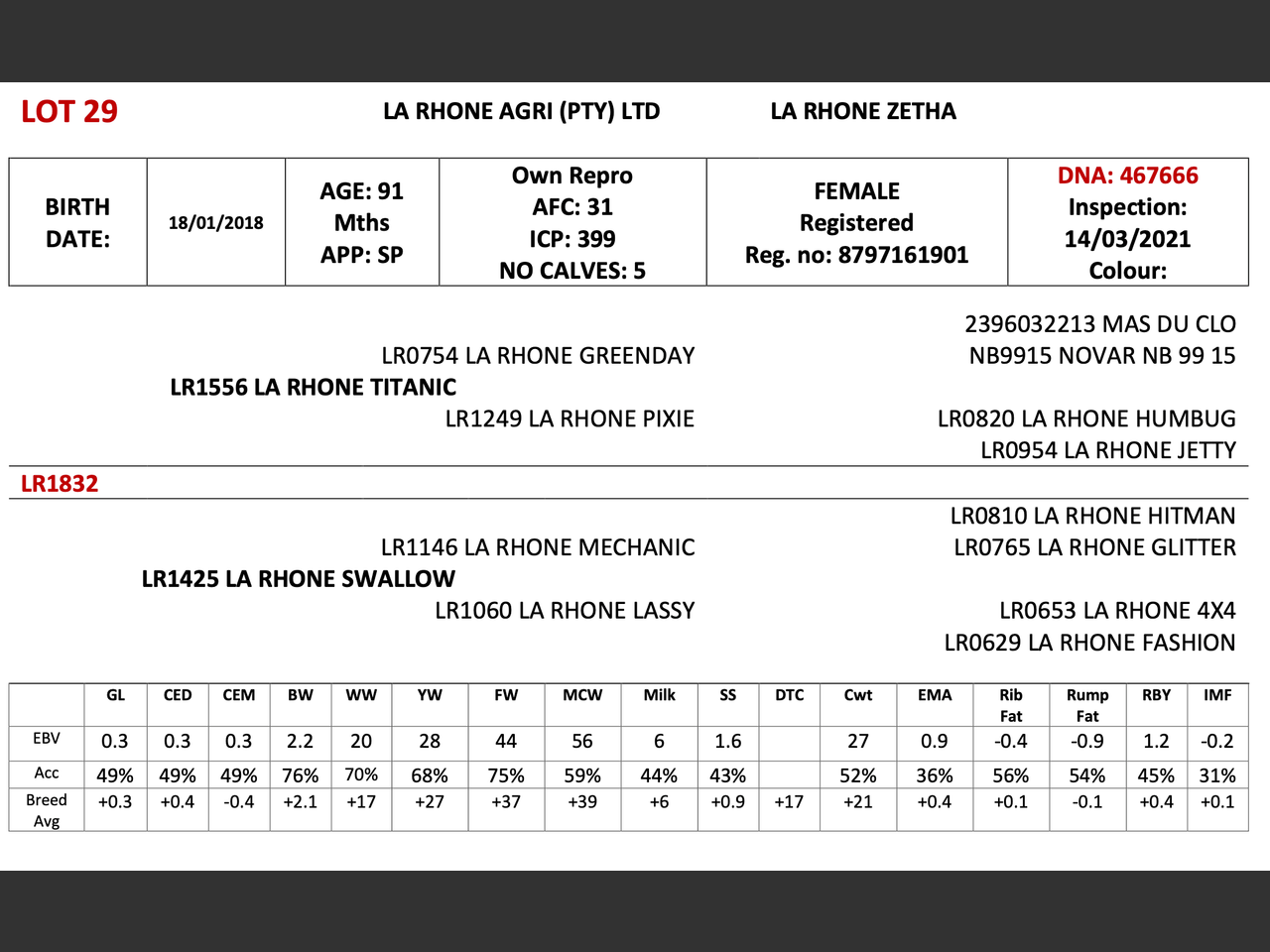 genetic_data