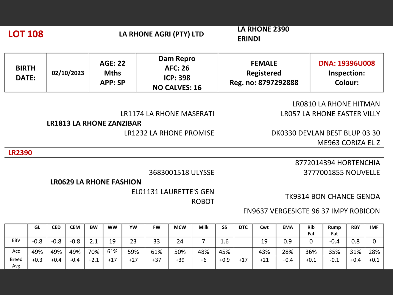 genetic_data