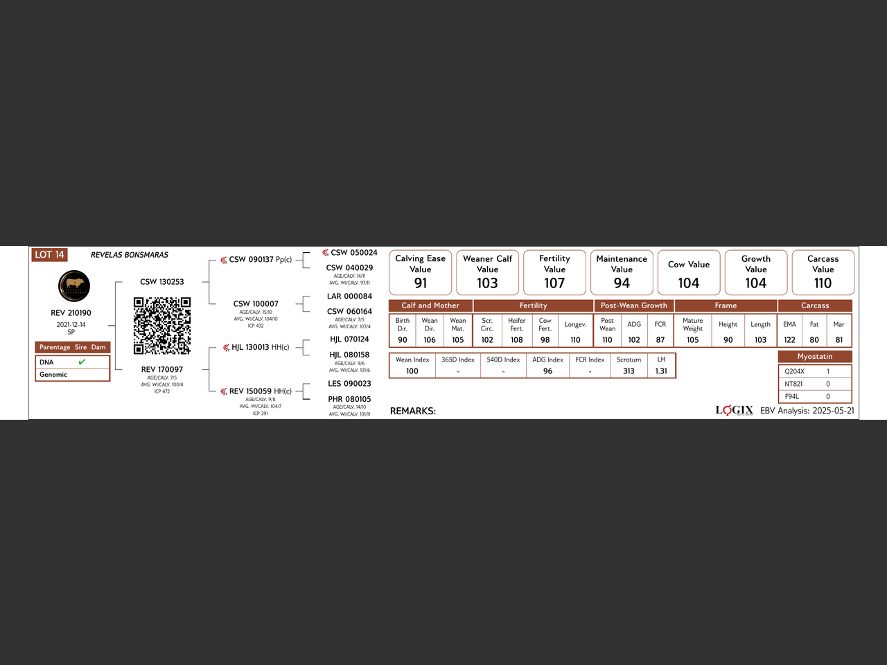 genetic_data