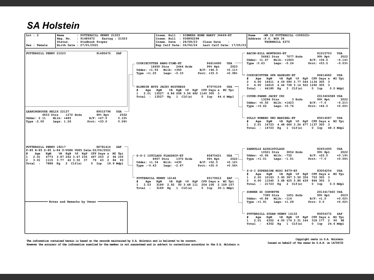 genetic_data