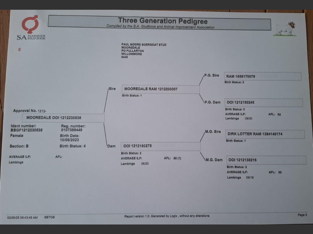 genetic_data
