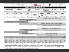 genetic_data