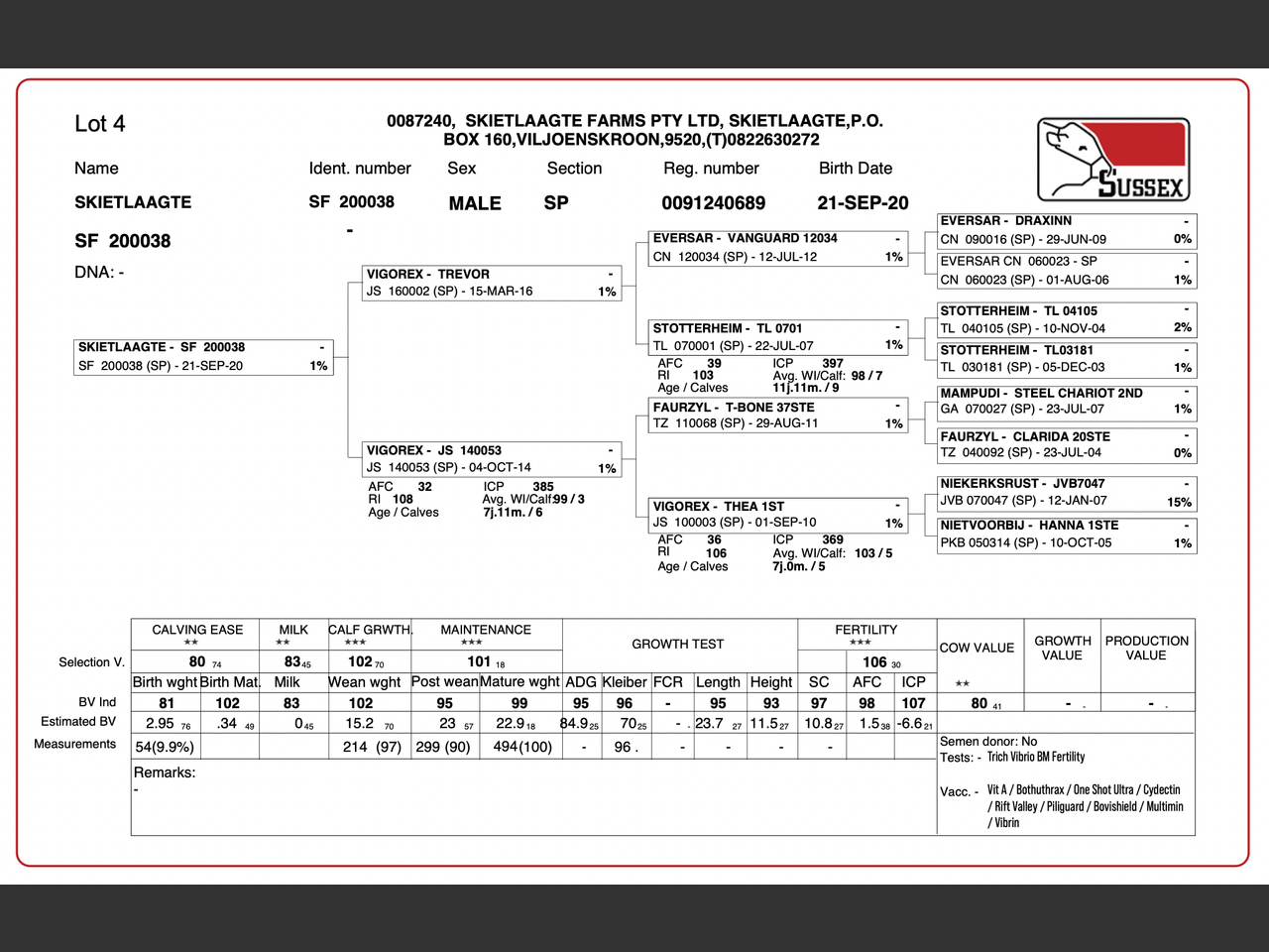 genetic_data