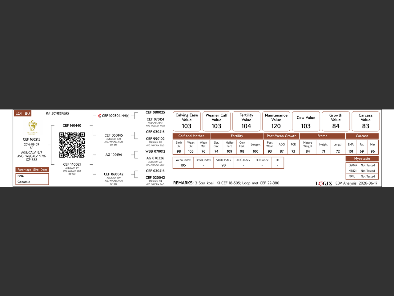 genetic_data
