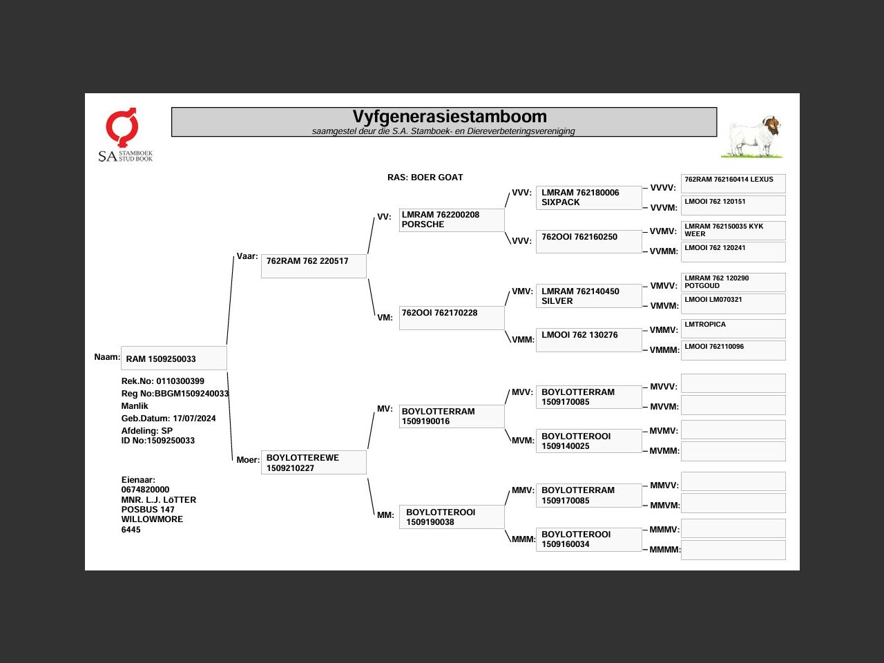 genetic_data