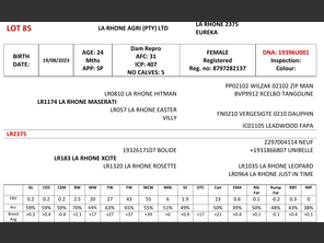 genetic_data