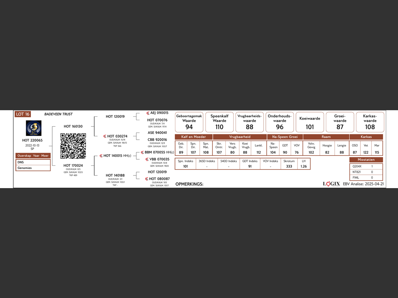 genetic_data