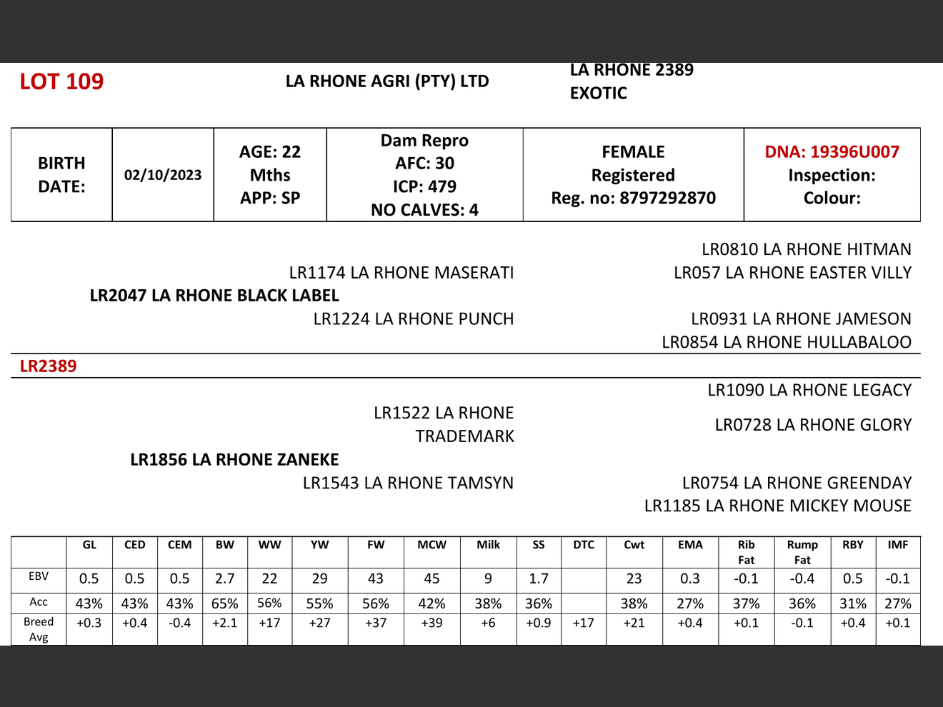 genetic_data