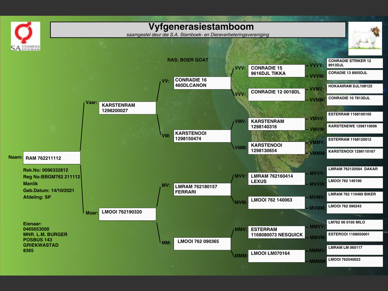 genetic_data