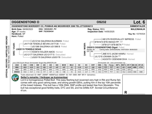 genetic_data