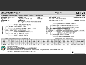 genetic_data