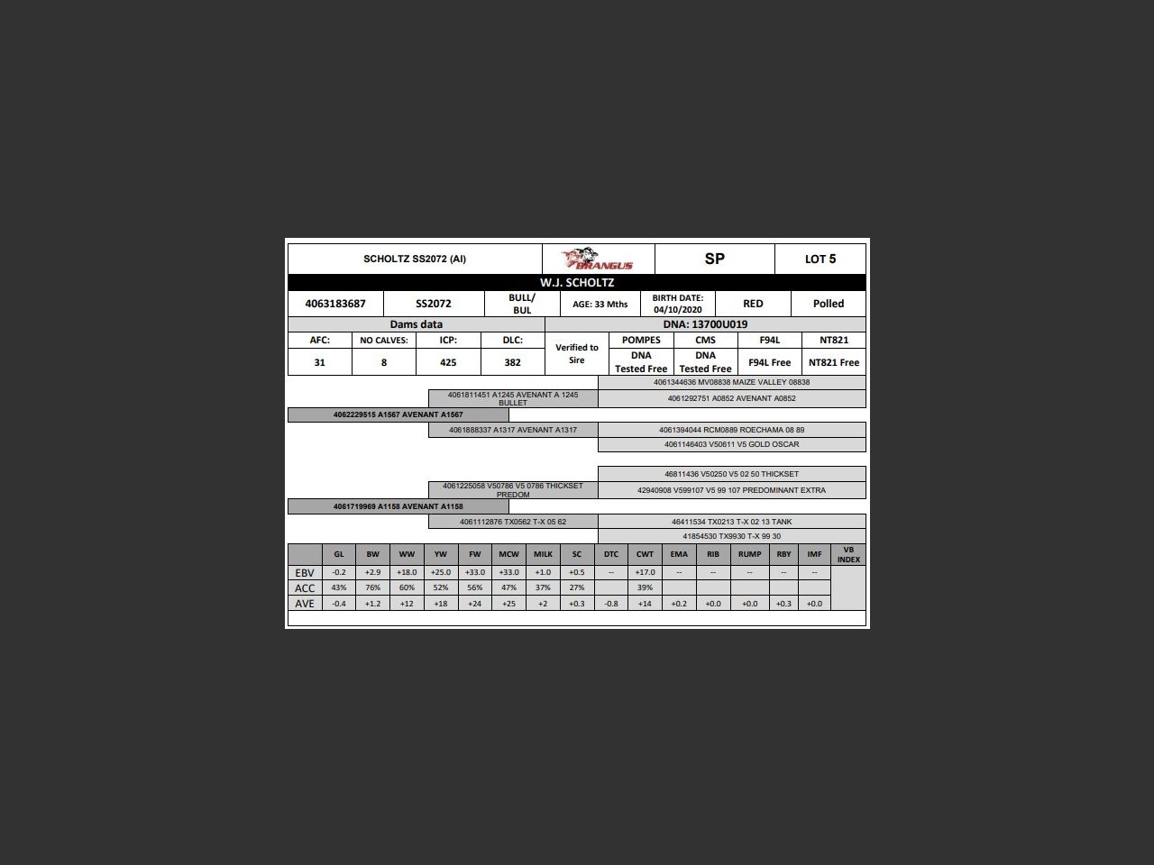 genetic_data