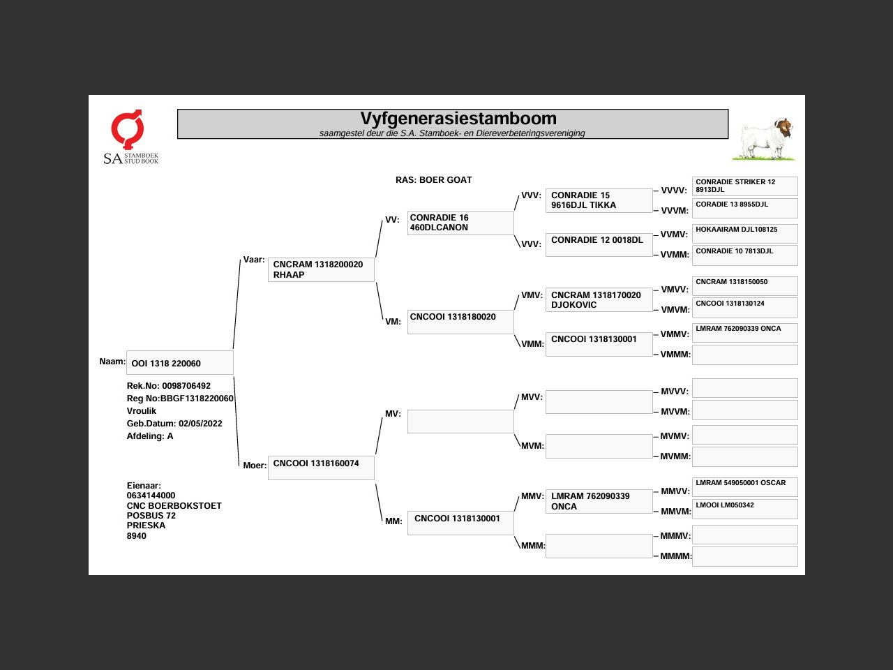 genetic_data