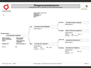 genetic_data