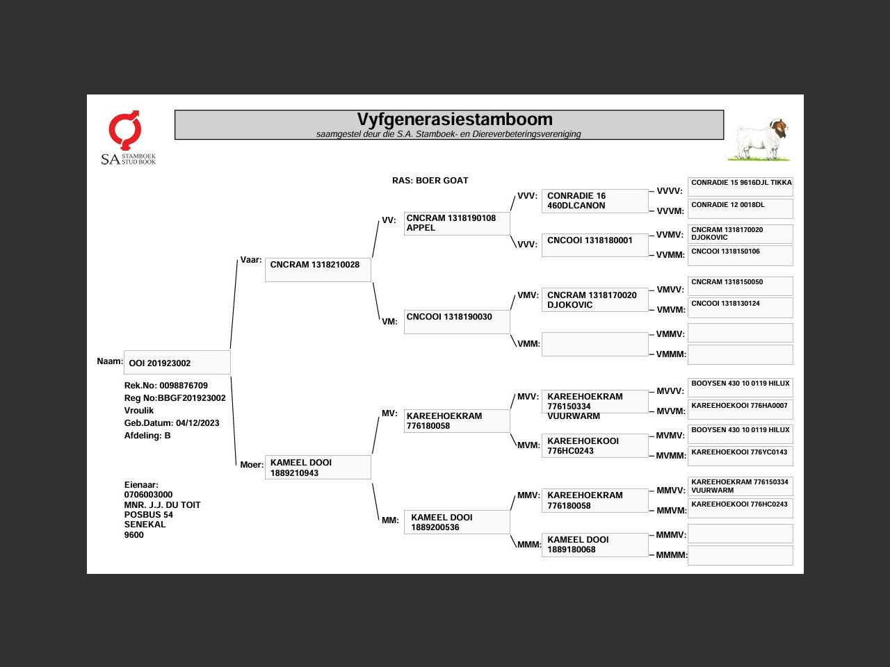 genetic_data
