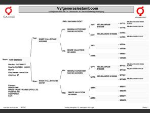 genetic_data