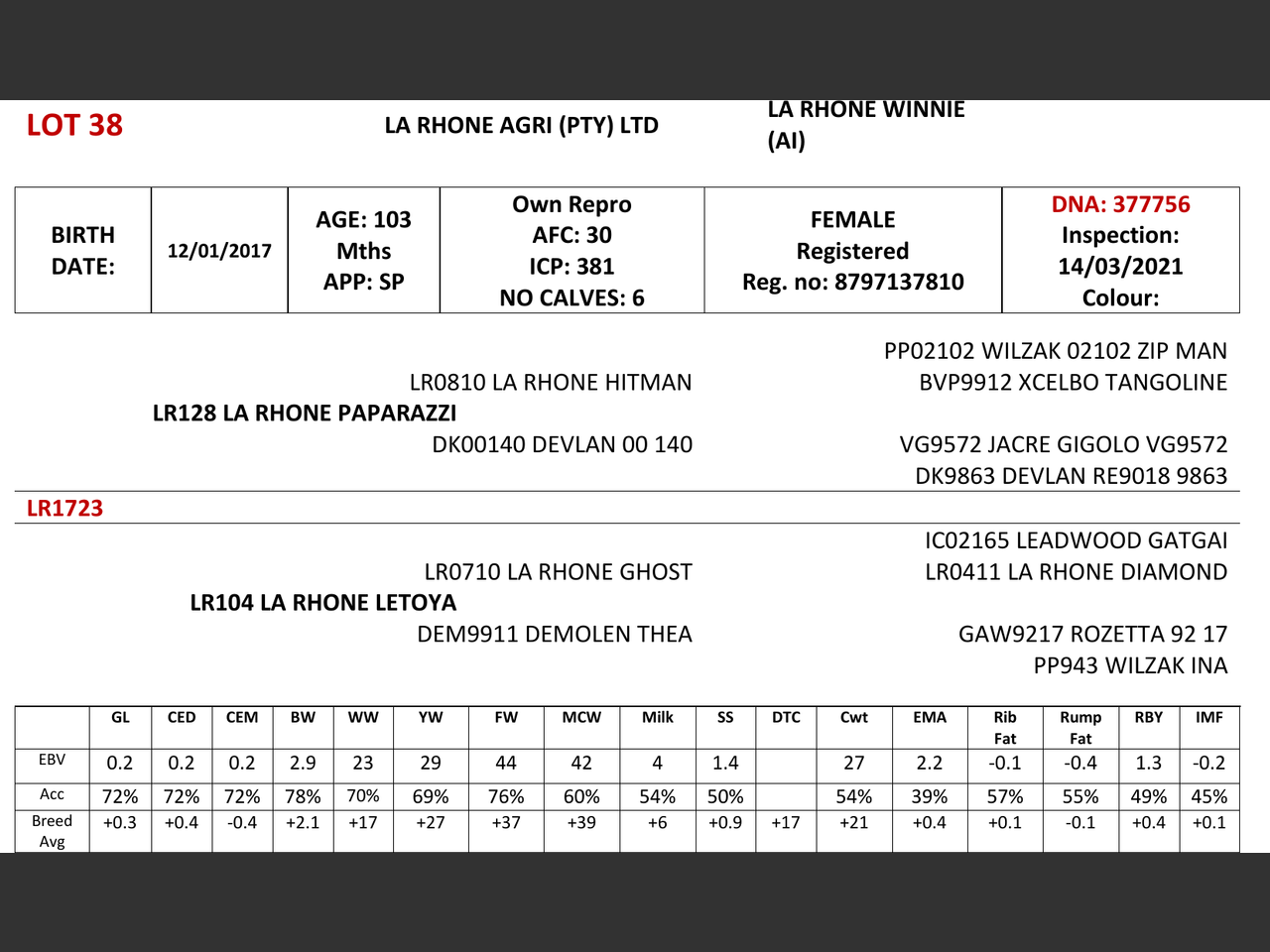 genetic_data
