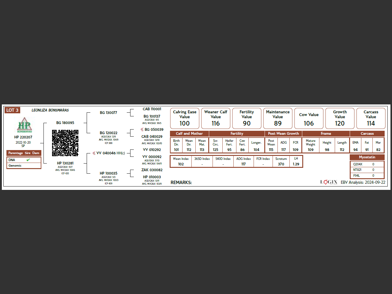 genetic_data