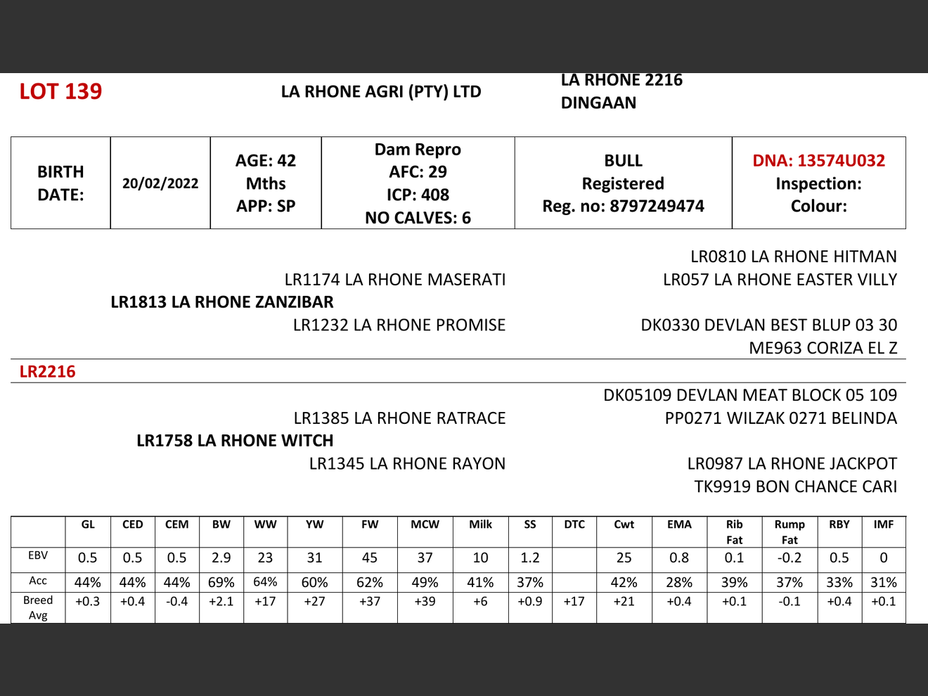 genetic_data