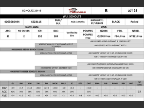 genetic_data