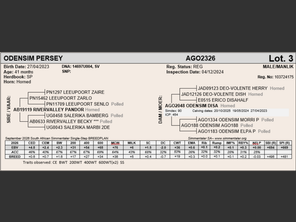 genetic_data