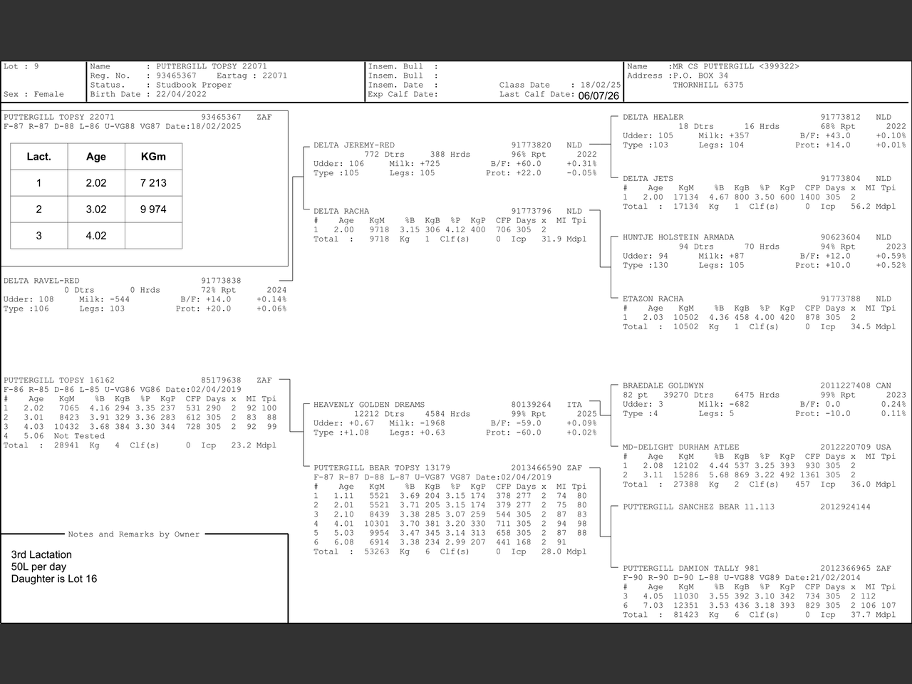 genetic_data