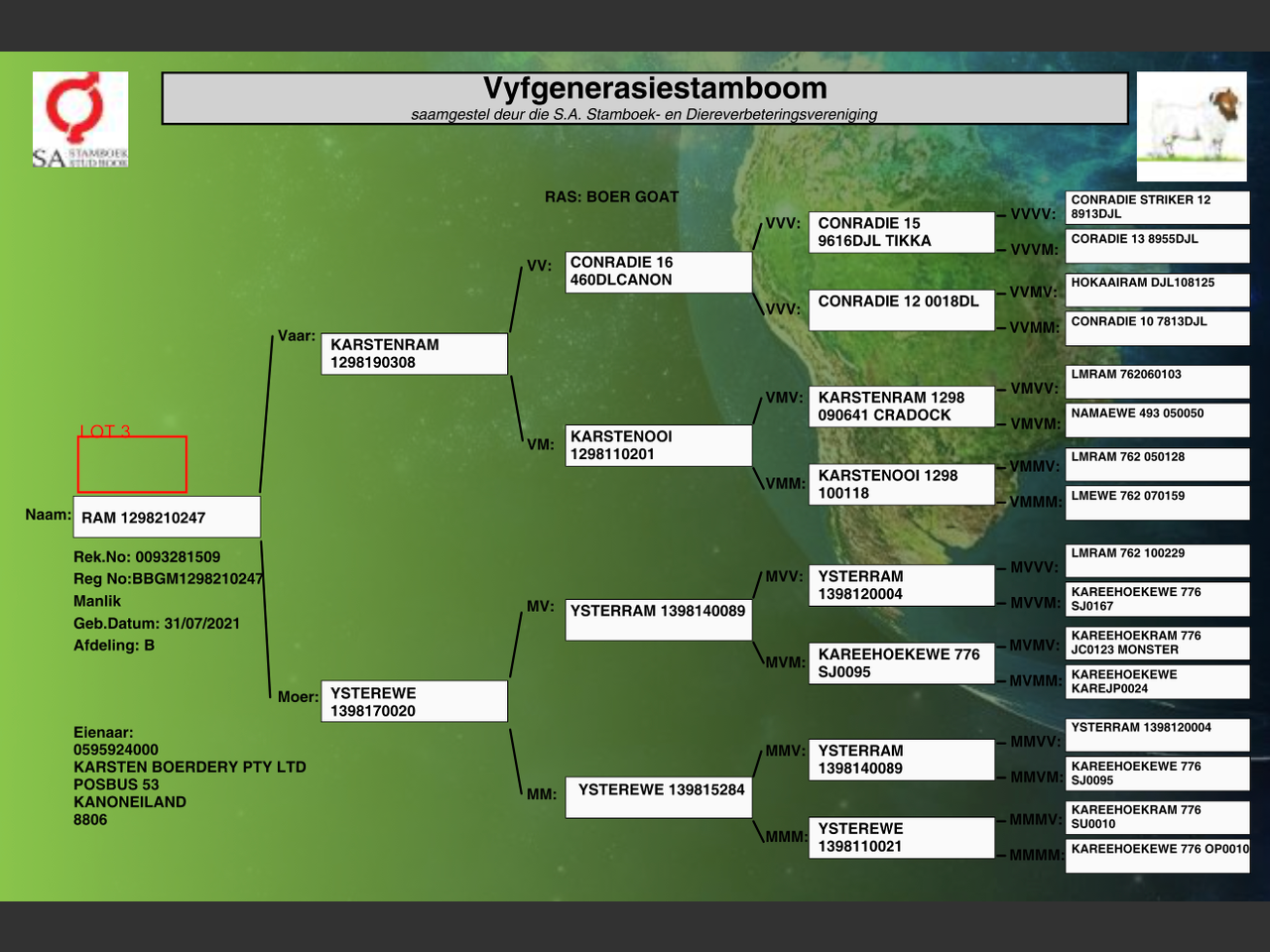 genetic_data
