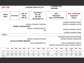 genetic_data